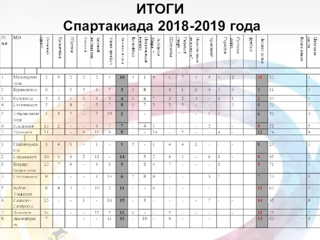 ИТОГИ Спартакиада 2018-2019 года