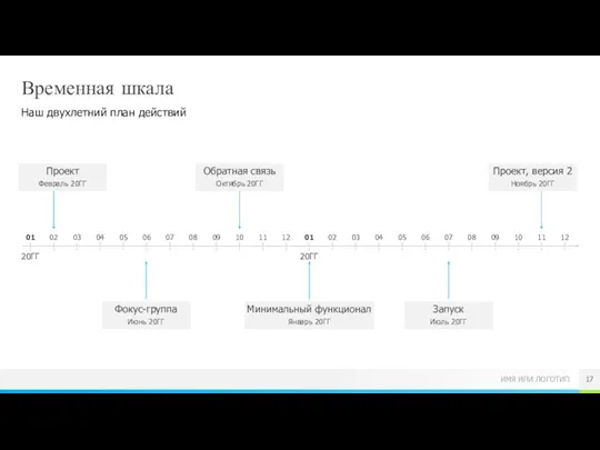 Временная шкала Наш двухлетний план действий 20ГГ 01 02 Проект