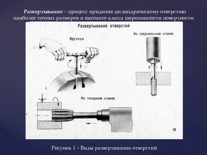 Развертывание – процесс придания цилиндрическому отверстию наиболее точных размеров и