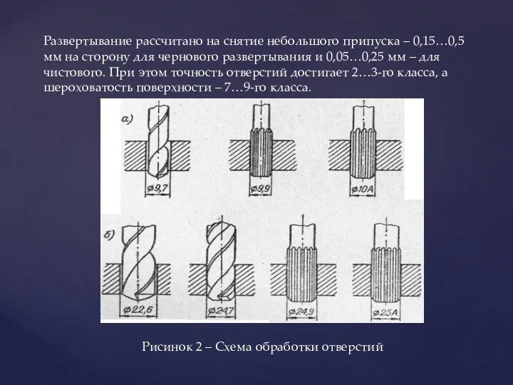 Развертывание рассчитано на снятие небольшого припуска – 0,15…0,5 мм на