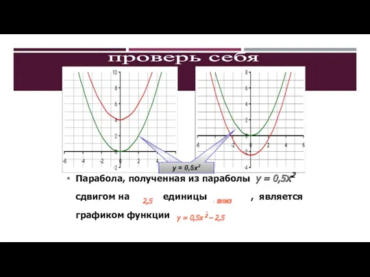 проверь себя Парабола, полученная из параболы у = 0,5х2 сдвигом