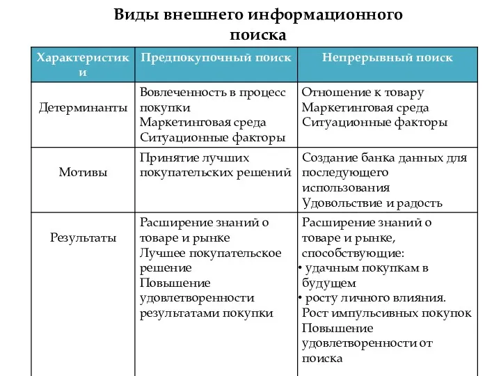 Виды внешнего информационного поиска