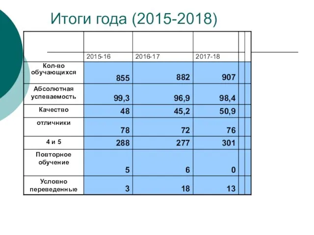 Итоги года (2015-2018)