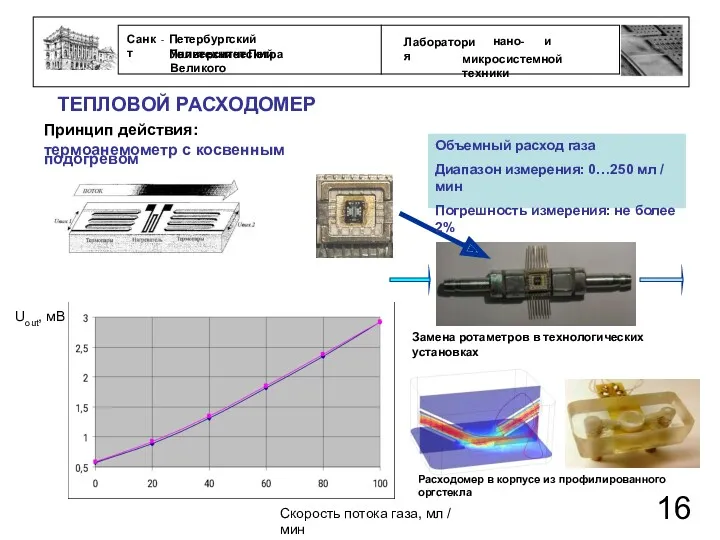 Объемный расход газа Диапазон измерения: 0…250 мл / мин Погрешность