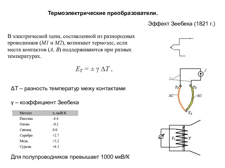 Эффект Зеебека (1821 г.) Термоэлектрические преобразователи. γ – коэффициент Зеебека