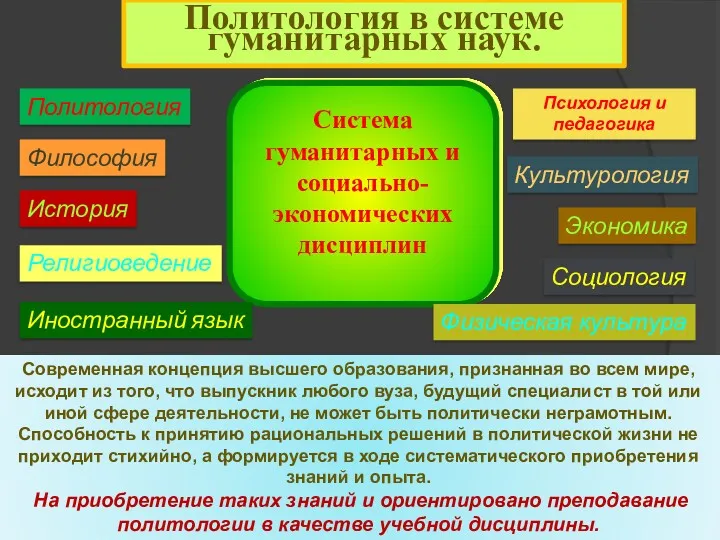 Политология в системе гуманитарных наук. Система гуманитарных и социально-экономических дисциплин