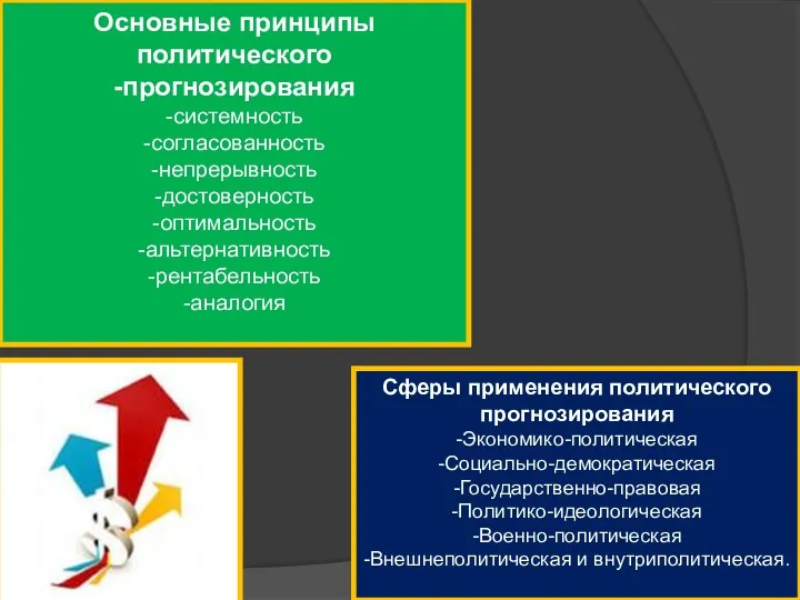 Сферы применения политического прогнозирования -Экономико-политическая -Социально-демократическая -Государственно-правовая -Политико-идеологическая -Военно-политическая -Внешнеполитическая