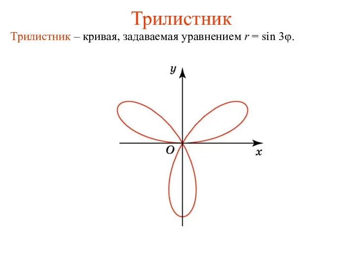 Трилистник Трилистник – кривая, задаваемая уравнением r = sin 3φ.