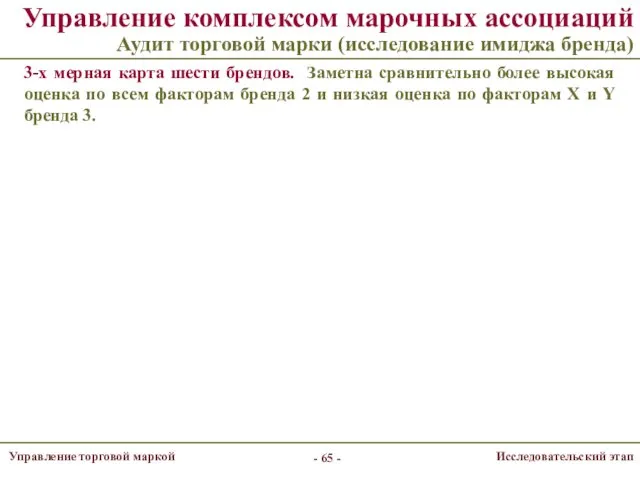 Управление комплексом марочных ассоциаций Аудит торговой марки (исследование имиджа бренда)