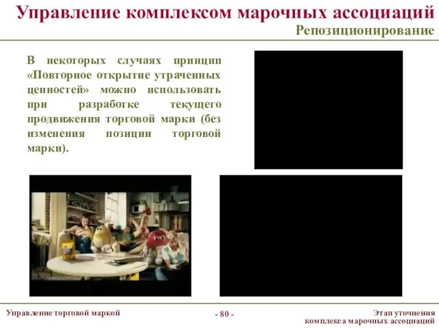 Управление комплексом марочных ассоциаций Репозиционирование В некоторых случаях принцип «Повторное