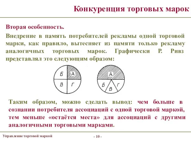 - - Конкуренция торговых марок Вторая особенность. Внедрение в память