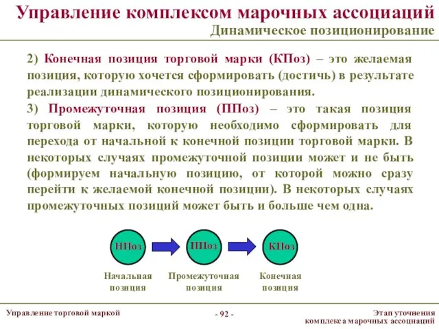 Управление комплексом марочных ассоциаций Динамическое позиционирование 2) Конечная позиция торговой