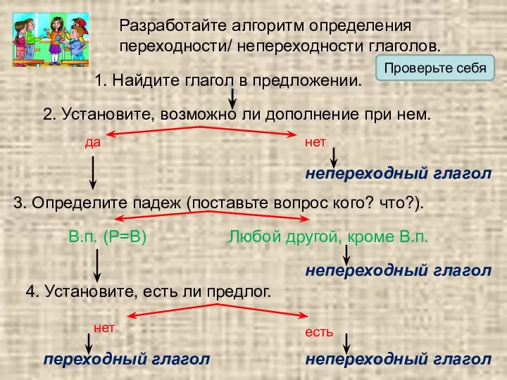 Разработайте алгоритм определения переходности/ непереходности глаголов. Проверьте себя 1. Найдите