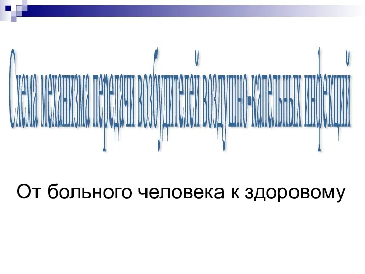 Схема механизма передачи возбудителей воздушно-капельных инфекций От больного человека к здоровому