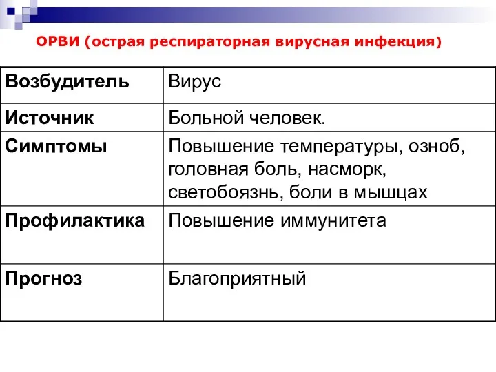 ОРВИ (острая респираторная вирусная инфекция)