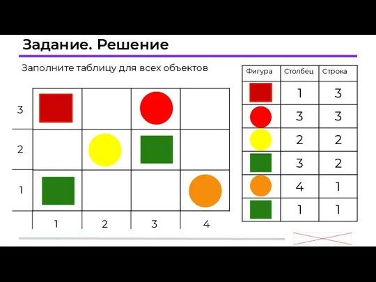 Задание. Решение Заполните таблицу для всех объектов