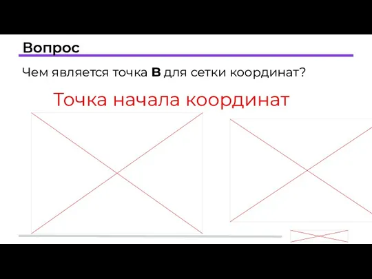 Вопрос Чем является точка B для сетки координат? Точка начала координат