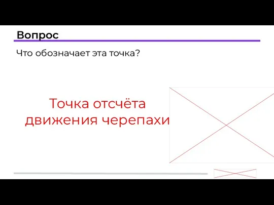 Вопрос Что обозначает эта точка? Точка отсчёта движения черепахи