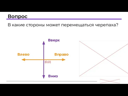 Вопрос В какие стороны может перемещаться черепаха? Влево Вправо Вверх Вниз (0,0)