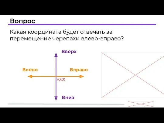 Вопрос Какая координата будет отвечать за перемещение черепахи влево-вправо? Влево Вправо Вверх Вниз (0,0)