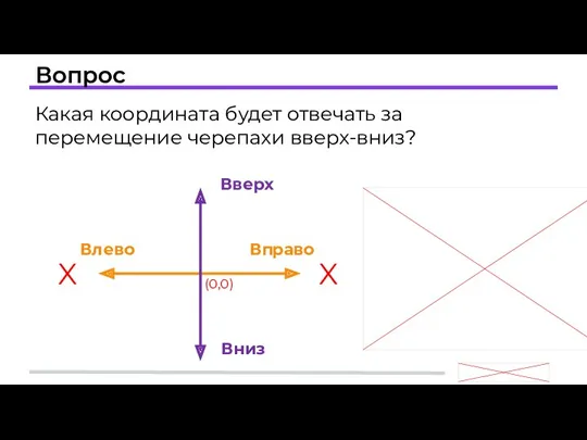 Вопрос Какая координата будет отвечать за перемещение черепахи вверх-вниз? Влево Вправо Вверх Вниз X X (0,0)