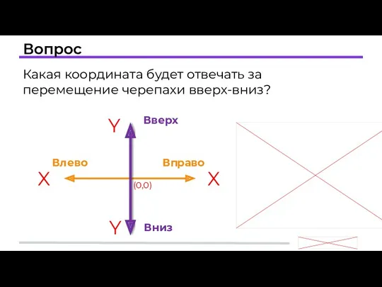 Вопрос Какая координата будет отвечать за перемещение черепахи вверх-вниз? Y