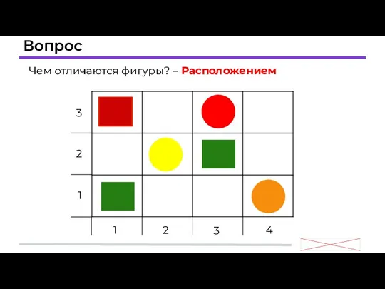 Вопрос Чем отличаются фигуры? – Расположением 1 2 3 4