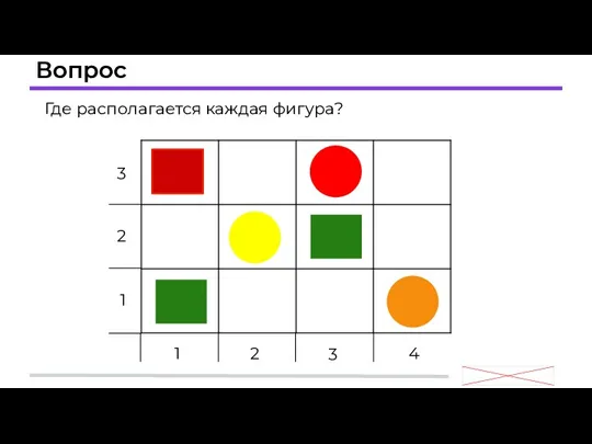 Вопрос Где располагается каждая фигура? 1 2 3 4