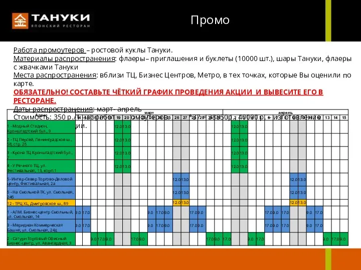 Промо Работа промоутеров – ростовой куклы Тануки. Материалы распространения: флаеры–