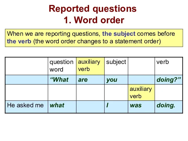 Reported questions 1. Word order When we are reporting questions,