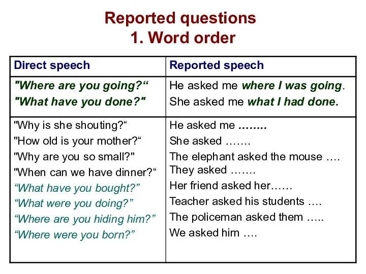 Reported questions 1. Word order