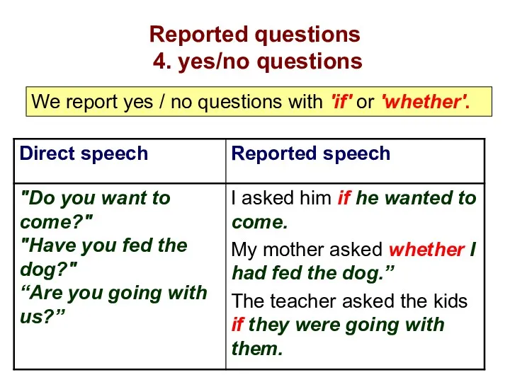 Reported questions 4. yes/no questions We report yes / no questions with 'if' or 'whether'.