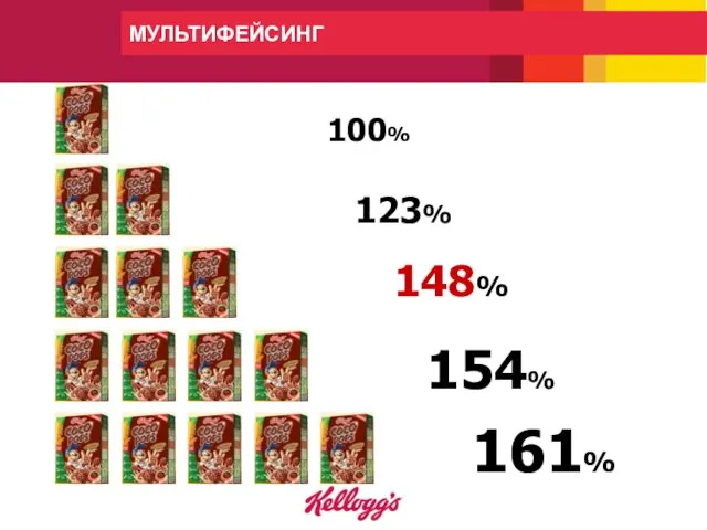 МУЛЬТИФЕЙСИНГ 100% 123% 148% 154% 161%