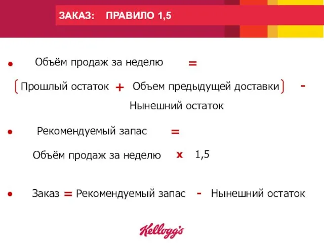 Объём продаж за неделю Объем предыдущей доставки Нынешний остаток =