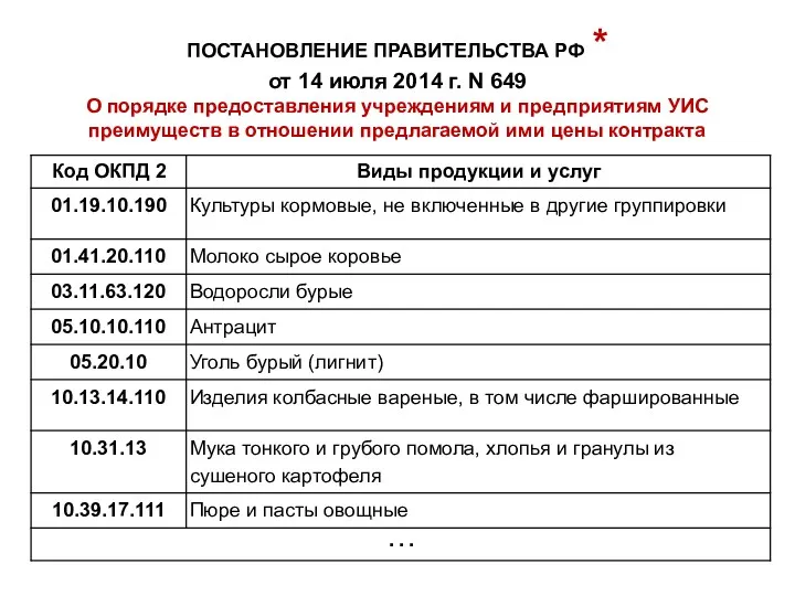 ПОСТАНОВЛЕНИЕ ПРАВИТЕЛЬСТВА РФ * от 14 июля 2014 г. N