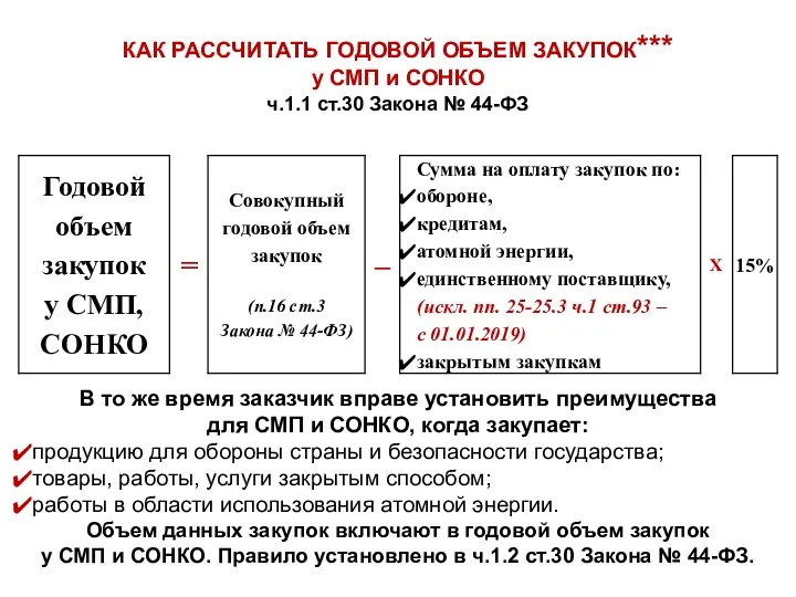 КАК РАССЧИТАТЬ ГОДОВОЙ ОБЪЕМ ЗАКУПОК*** у СМП и СОНКО ч.1.1