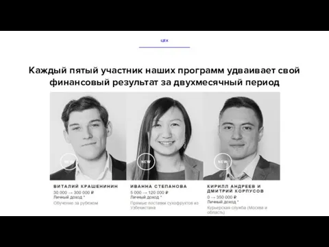 Каждый пятый участник наших программ удваивает свой финансовый результат за двухмесячный период ЦЕХ