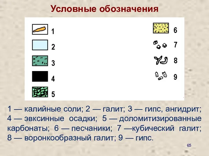 1 — калийные соли; 2 — галит; 3 — гипс,