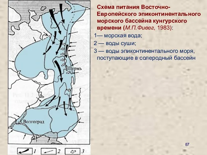 Схема питания Восточно- Европейского эпиконтинентального морского бассейна кунгурского времени (М.П.Фивег,