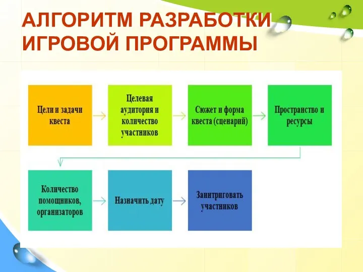 АЛГОРИТМ РАЗРАБОТКИ ИГРОВОЙ ПРОГРАММЫ