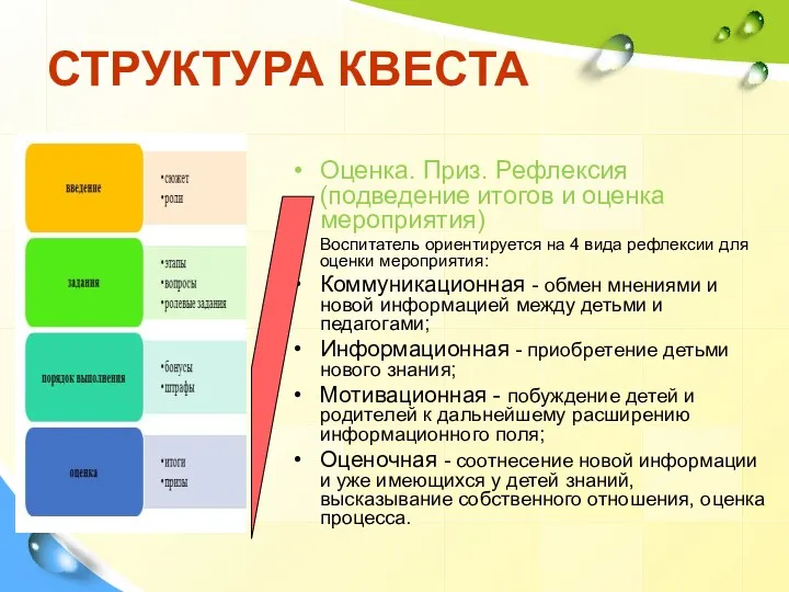 СТРУКТУРА КВЕСТА Оценка. Приз. Рефлексия (подведение итогов и оценка мероприятия)