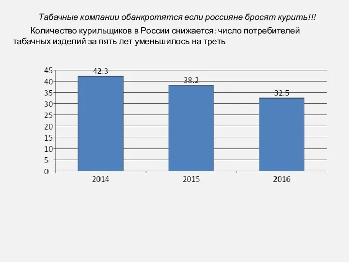 Табачные компании обанкротятся если россияне бросят курить!!! Количество курильщиков в