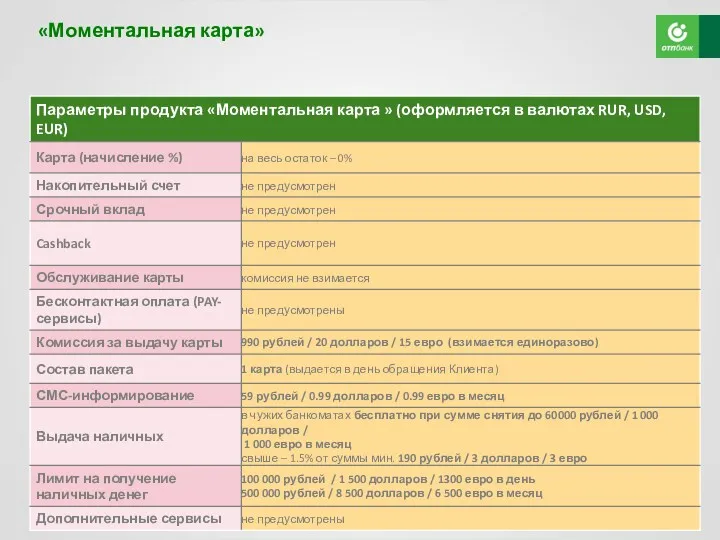 АО «ОТП Банк» «Моментальная карта»