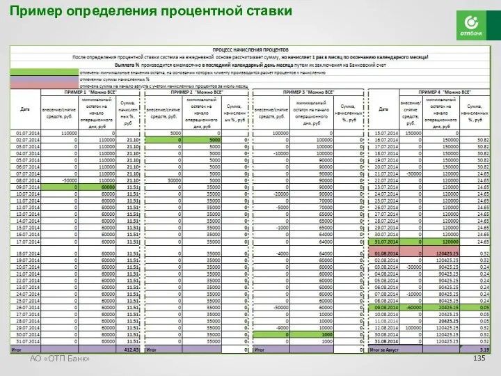 АО «ОТП Банк» Пример определения процентной ставки