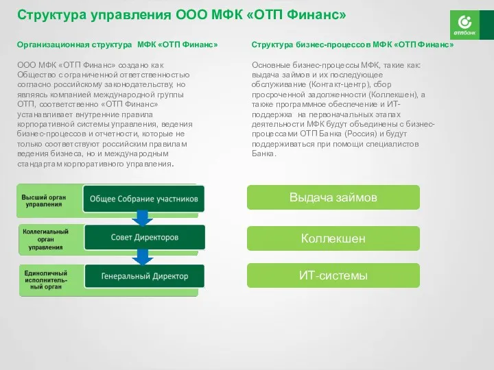 Структура управления ООО МФК «ОТП Финанс» Организационная структура МФК «ОТП