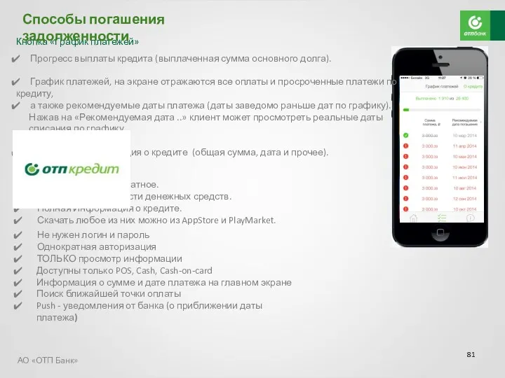 АО «ОТП Банк» Прогресс выплаты кредита (выплаченная сумма основного долга).