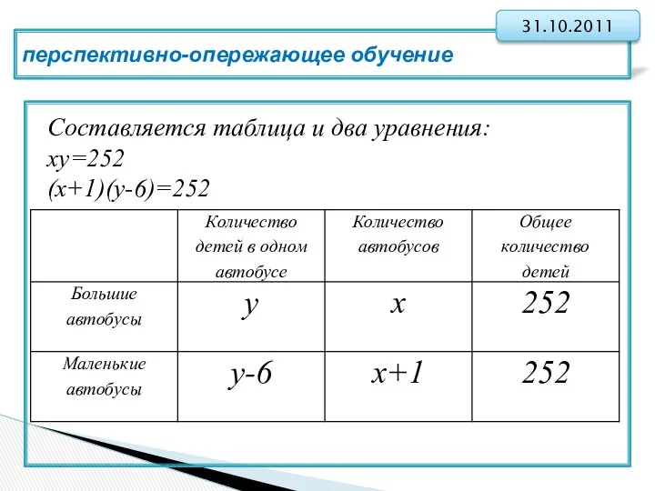 перспективно-опережающее обучение 31.10.2011 Составляется таблица и два уравнения: xy=252 (x+1)(y-6)=252
