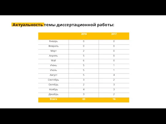 Актуальность темы диссертационной работы: