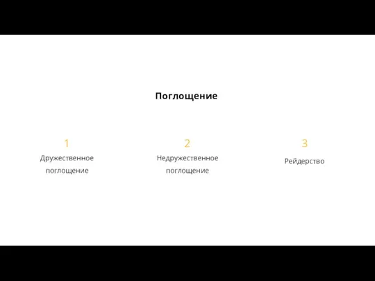 1 Дружественное поглощение Поглощение 2 Недружественное поглощение 3 Рейдерство