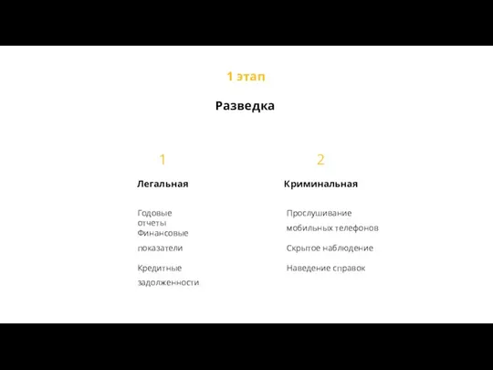 1 Легальная 1 этап Разведка 2 Криминальная Прослушивание мобильных телефонов